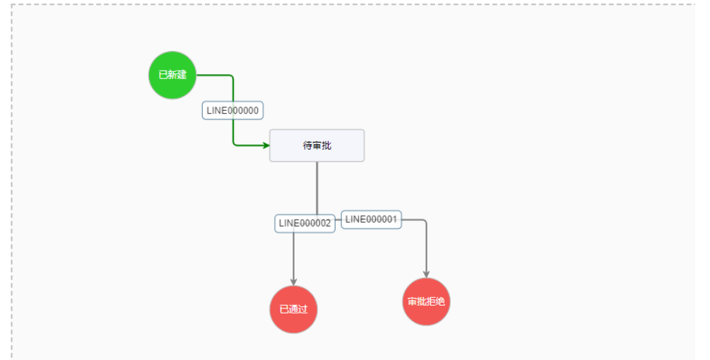 vue+jsplumb实现工作流程图的方法