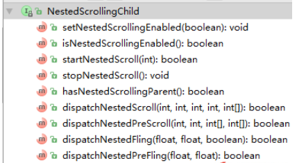 Android中如何解決嵌套滑動(dòng)沖突