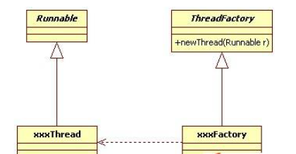 Android中如何實(shí)現(xiàn)工廠方法模式