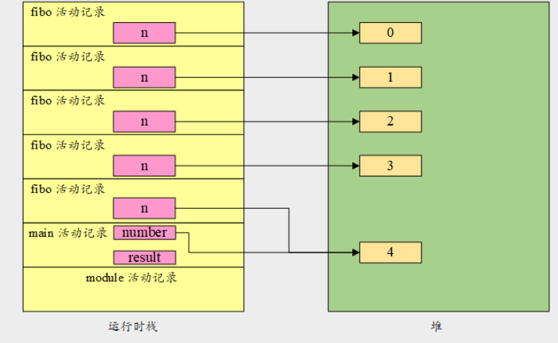 Python数据结构之递归可视化的方法