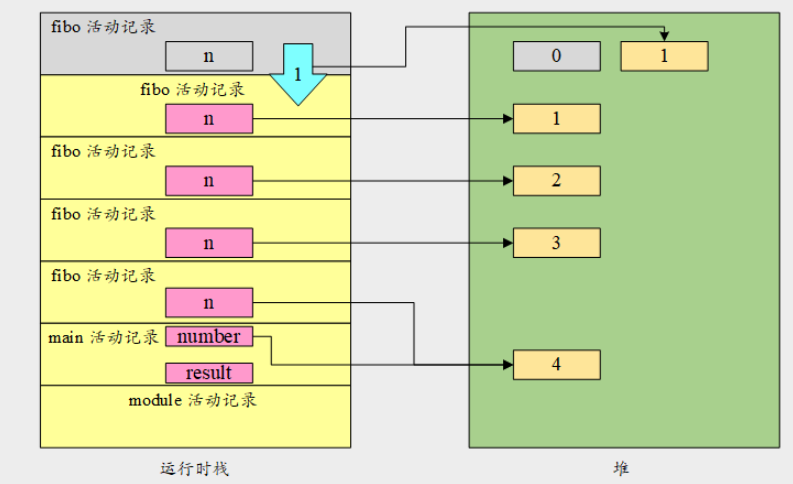 Python数据结构之递归可视化的方法