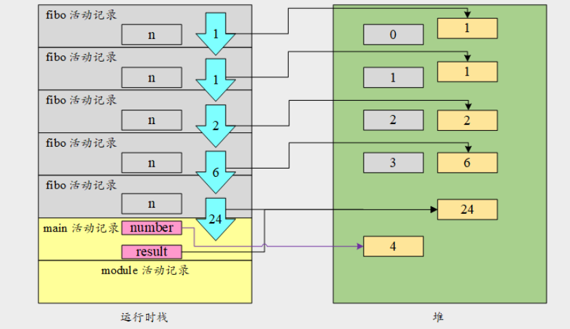 Python数据结构之递归可视化的方法