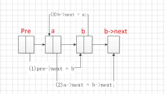 C++中怎么实现链表的排序算法