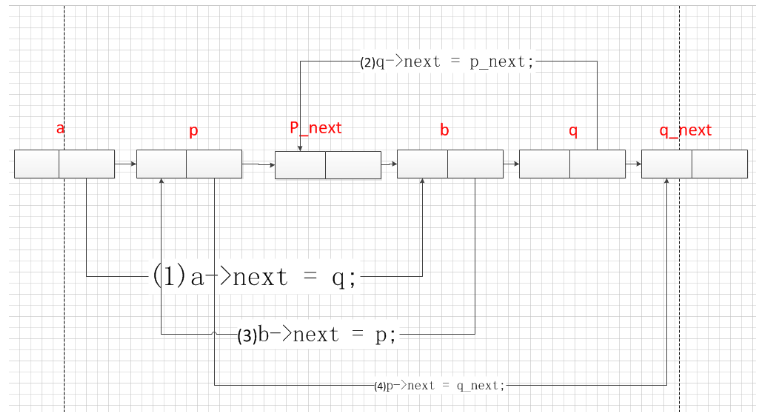 C++中怎么实现链表的排序算法