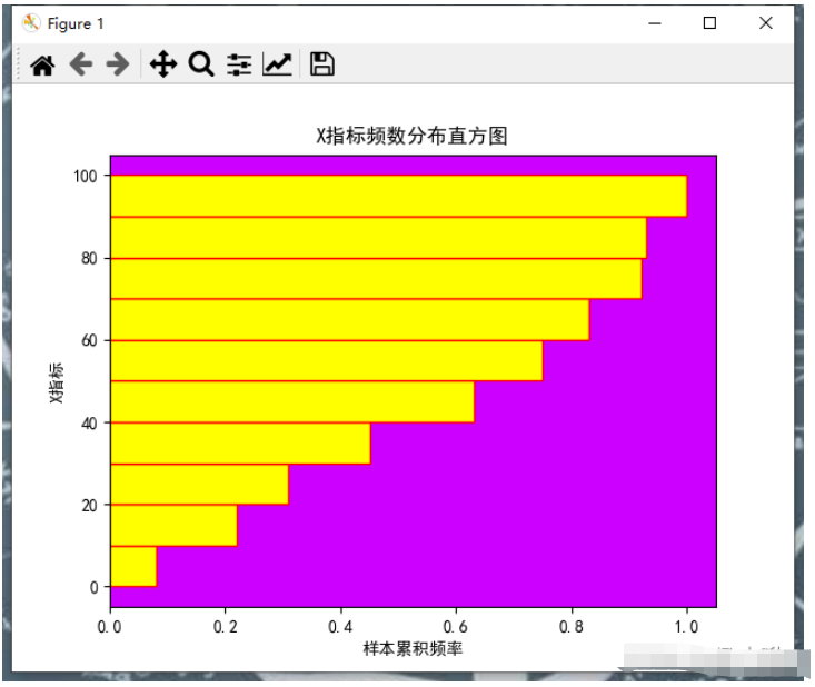 基于Python+Matplotlib怎么实现直方图的绘制