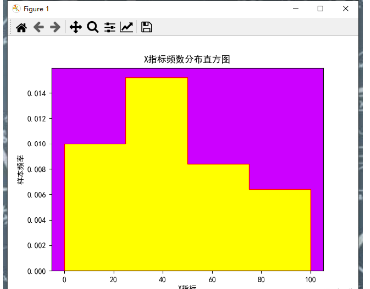 基于Python+Matplotlib怎么实现直方图的绘制