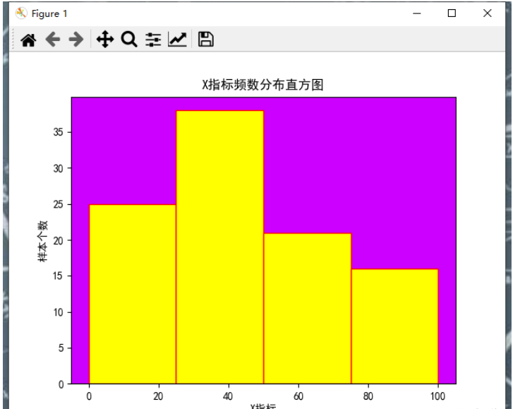 基于Python+Matplotlib怎么实现直方图的绘制