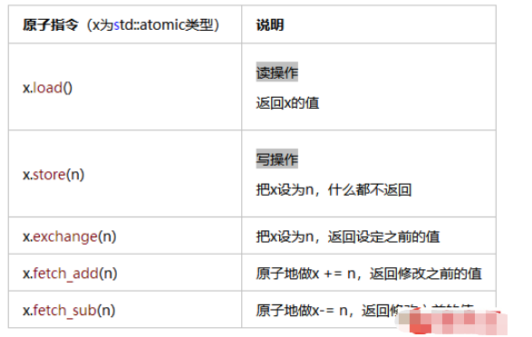 c++ atomic原子编程中Memory Order是什么