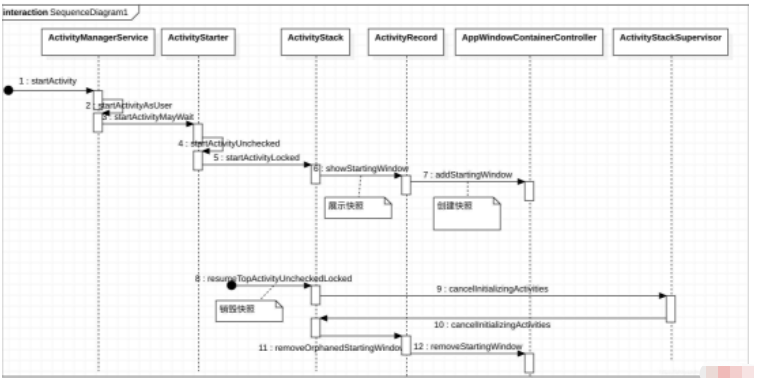 Android Activity打开后被应用快照遮住怎么解决