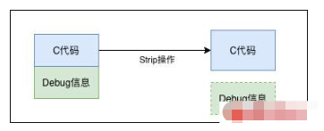 Android的NativeCrash作用是什么