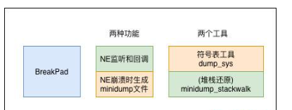 Android的NativeCrash作用是什么