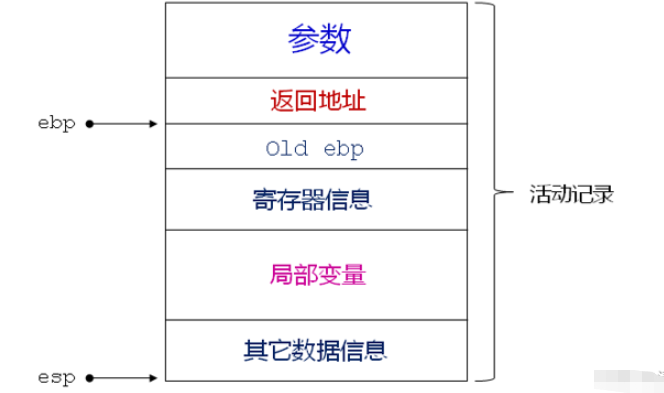 C语言函数参数怎么使用