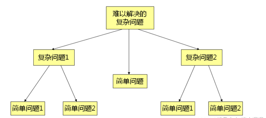 C语言函数的溯源是什么