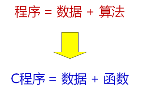 C语言函数的溯源是什么