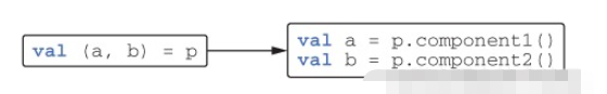 Kotlin操作符重载的方法