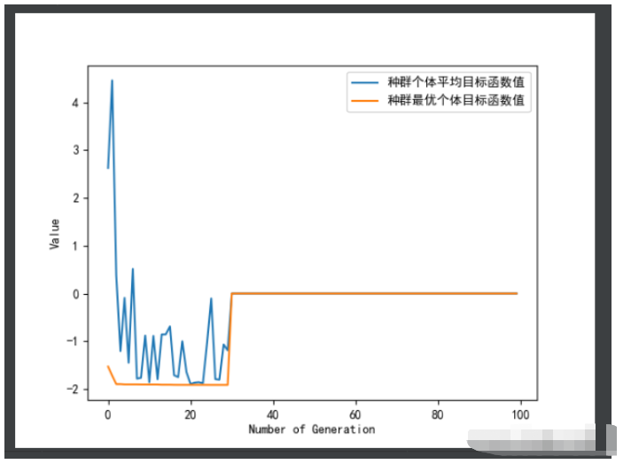 python遗传算法之geatpy的怎么安装使用