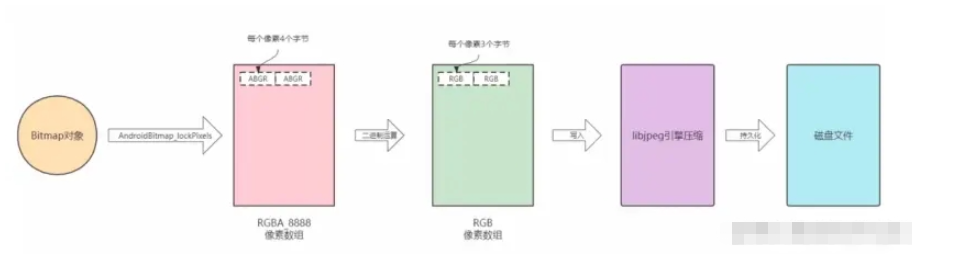 Android性能优化之图片大小，尺寸压缩的方法