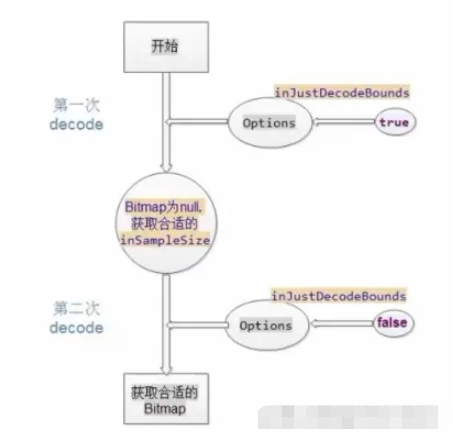 Android性能优化之图片大小，尺寸压缩的方法