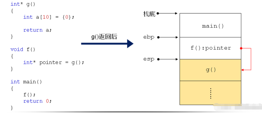 C语言栈、堆和静态存储区怎么使用