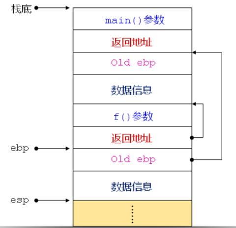 C语言栈、堆和静态存储区怎么使用