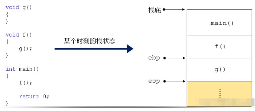 C语言栈、堆和静态存储区怎么使用