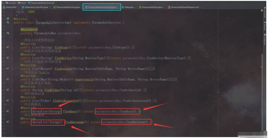 SpringBoot+thymeleaf+Echarts+Mysql怎么实现数据可视化读取