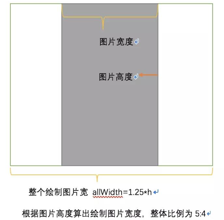 Android中微信小程序的图片怎么优化