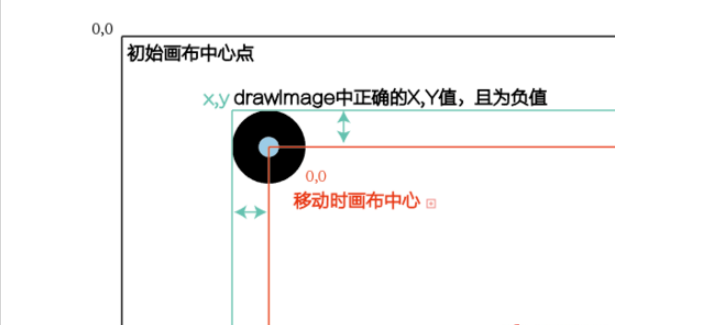 微信小程序怎么实现圣诞帽