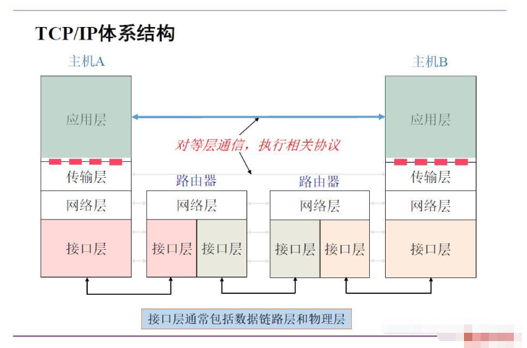 怎么用C++ SOCKET多線程實現(xiàn)聊天小程序