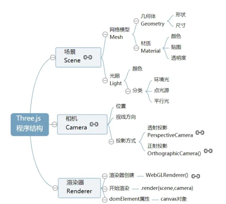 怎么利用Three.js实现跳一跳小游戏