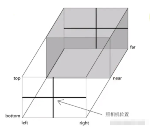 怎么利用Three.js实现跳一跳小游戏