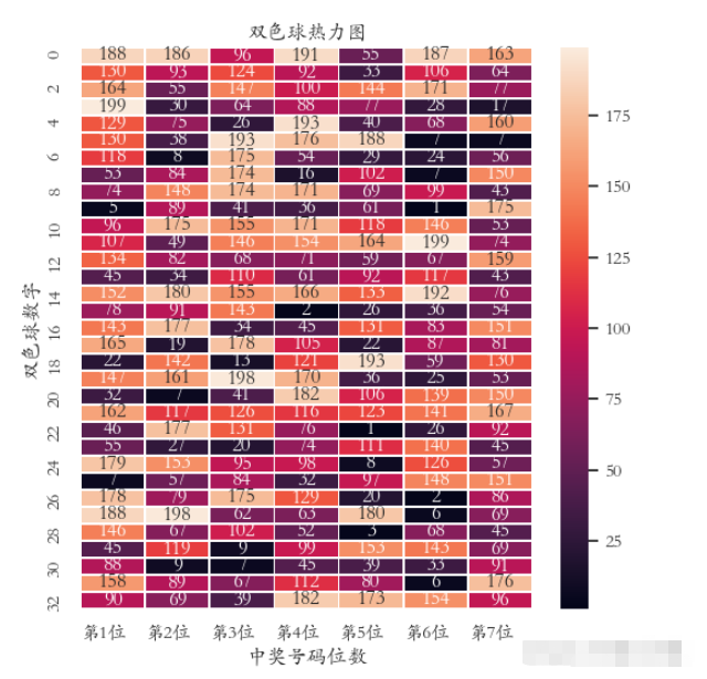 Python数据可视化之Seaborn怎么使用