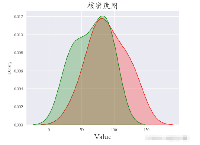 Python数据可视化之Seaborn怎么使用