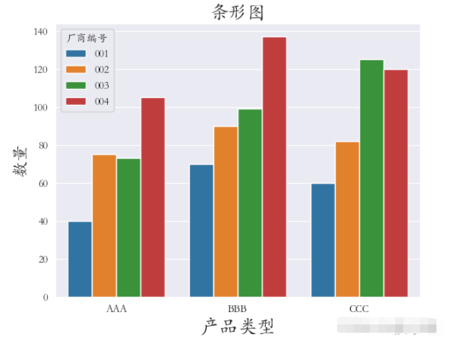 Python数据可视化之Seaborn怎么使用