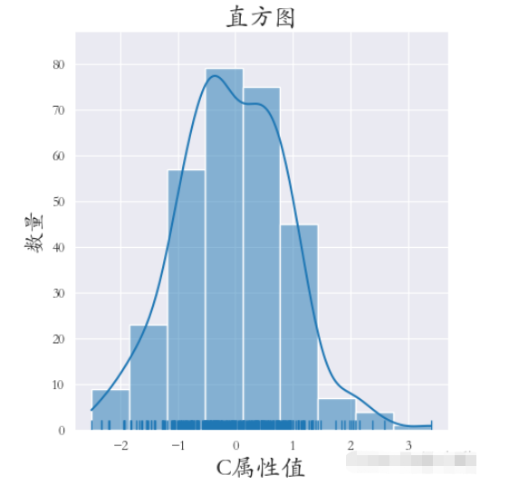 Python數據可視化之Seaborn怎么使用