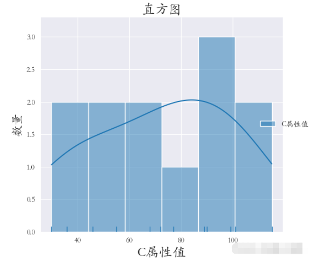 Python数据可视化之Seaborn怎么使用