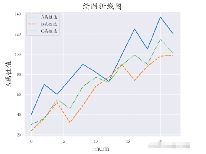 Python數據可視化之Seaborn怎么使用