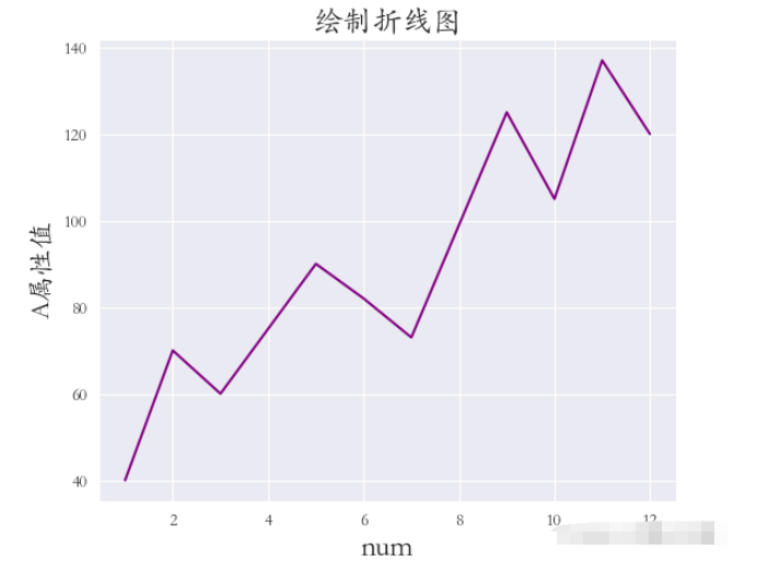 Python数据可视化之Seaborn怎么使用