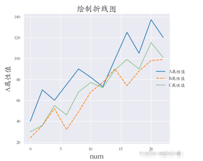 Python數據可視化之Seaborn怎么使用