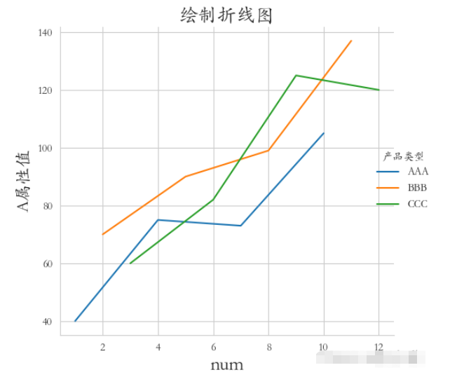 Python數據可視化之Seaborn怎么使用