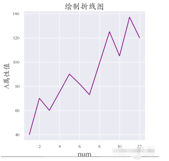 Python数据可视化之Seaborn怎么使用