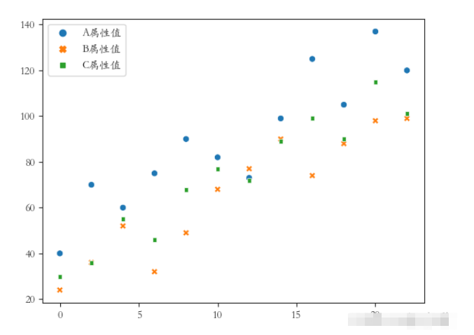 Python数据可视化之Seaborn怎么使用