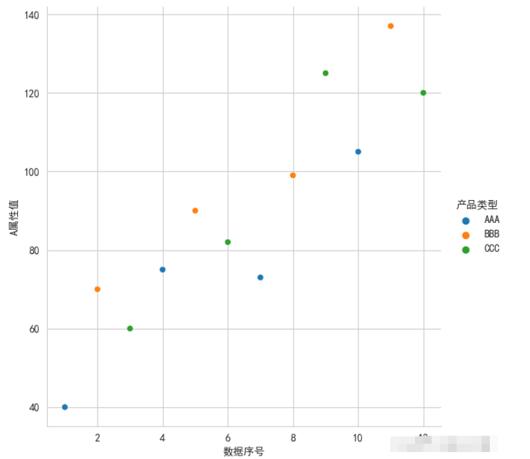 Python數據可視化之Seaborn怎么使用