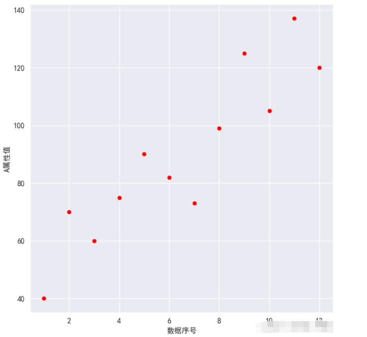 Python数据可视化之Seaborn怎么使用