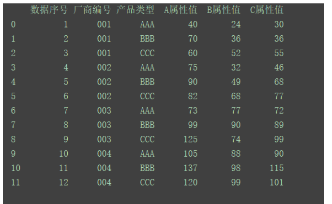 Python數據可視化之Seaborn怎么使用