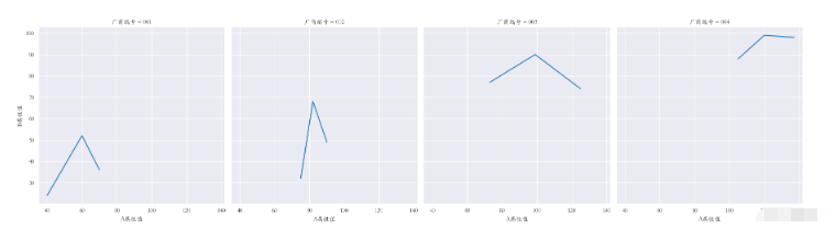 Python數據可視化之Seaborn怎么使用