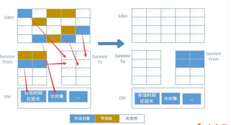 Android性能优化之内存优化的方法