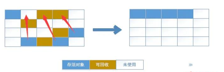 Android性能优化之内存优化的方法