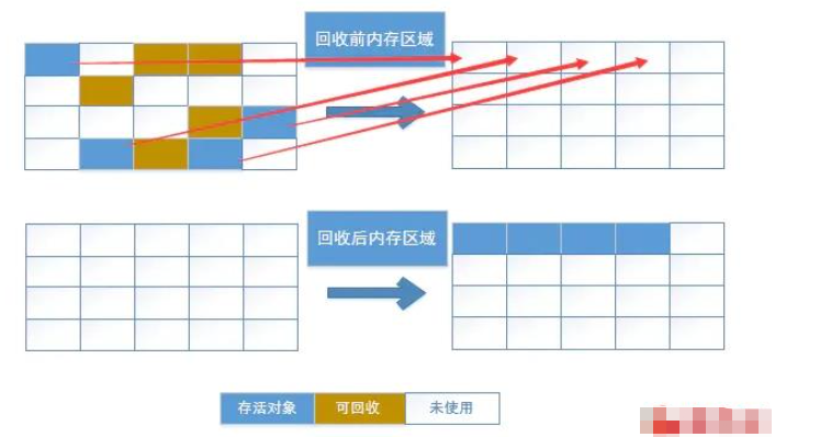 Android性能优化之内存优化的方法