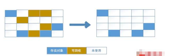 Android性能优化之内存优化的方法